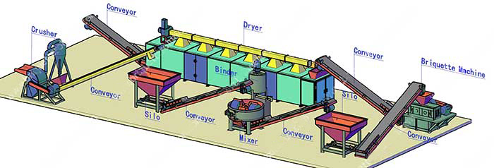 Mechanical pressure briquette machine plant