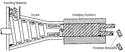 screw type briquette process