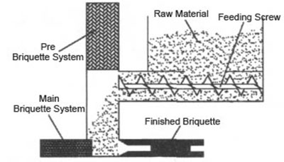 biomass brick briquetter hydraulic system