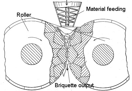 roller press making briquette process