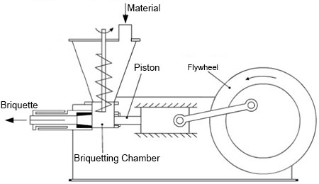 log maker working diagram