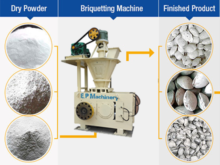 Aluminum powder briquetting machine: reshaping industry game rules